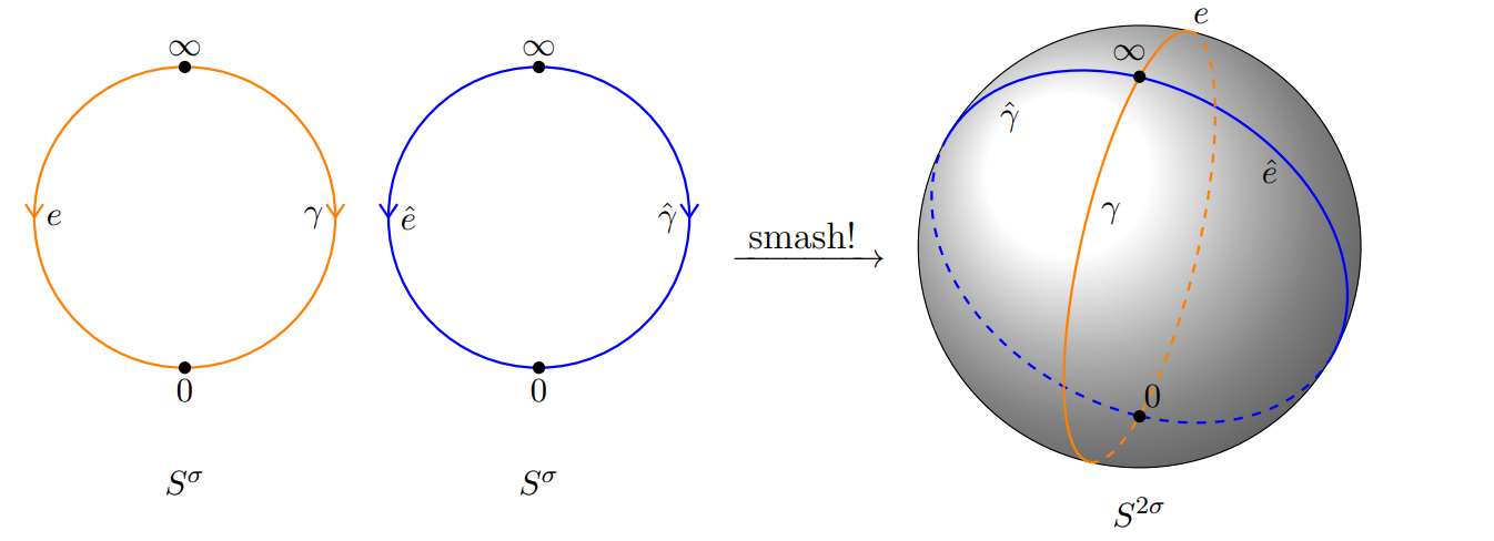 smashing spheres